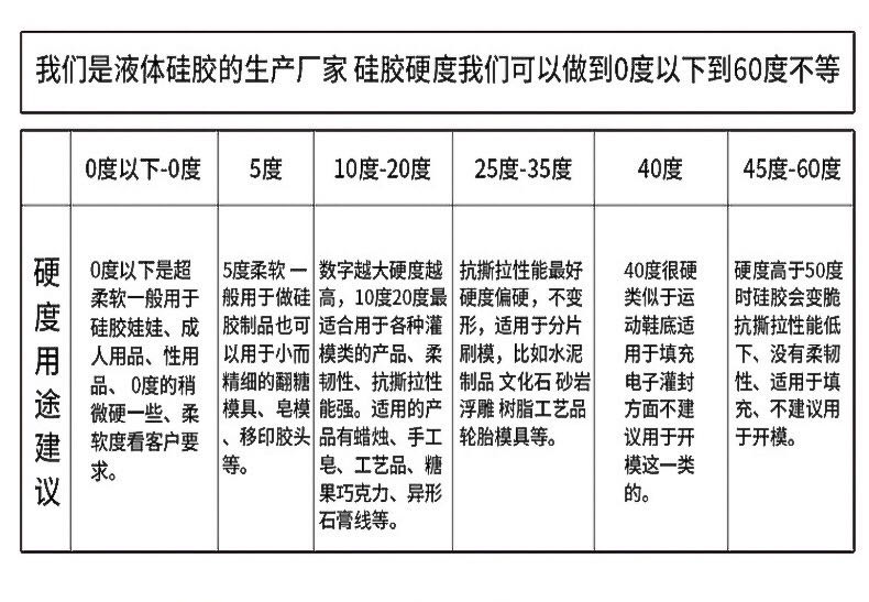 如何確定所需液態(tài)硅膠硬度？